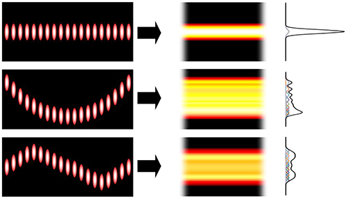 Smile patterns yield different fast axis intensity profiles under fast axis collimation