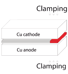 Monocrom clamping mounting