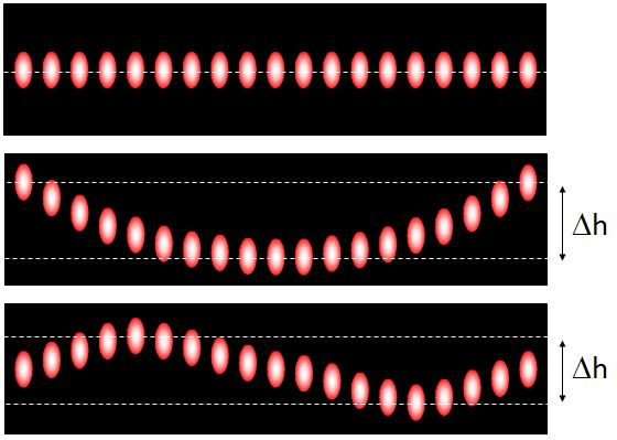 Smile effect laser bar assemblies 2