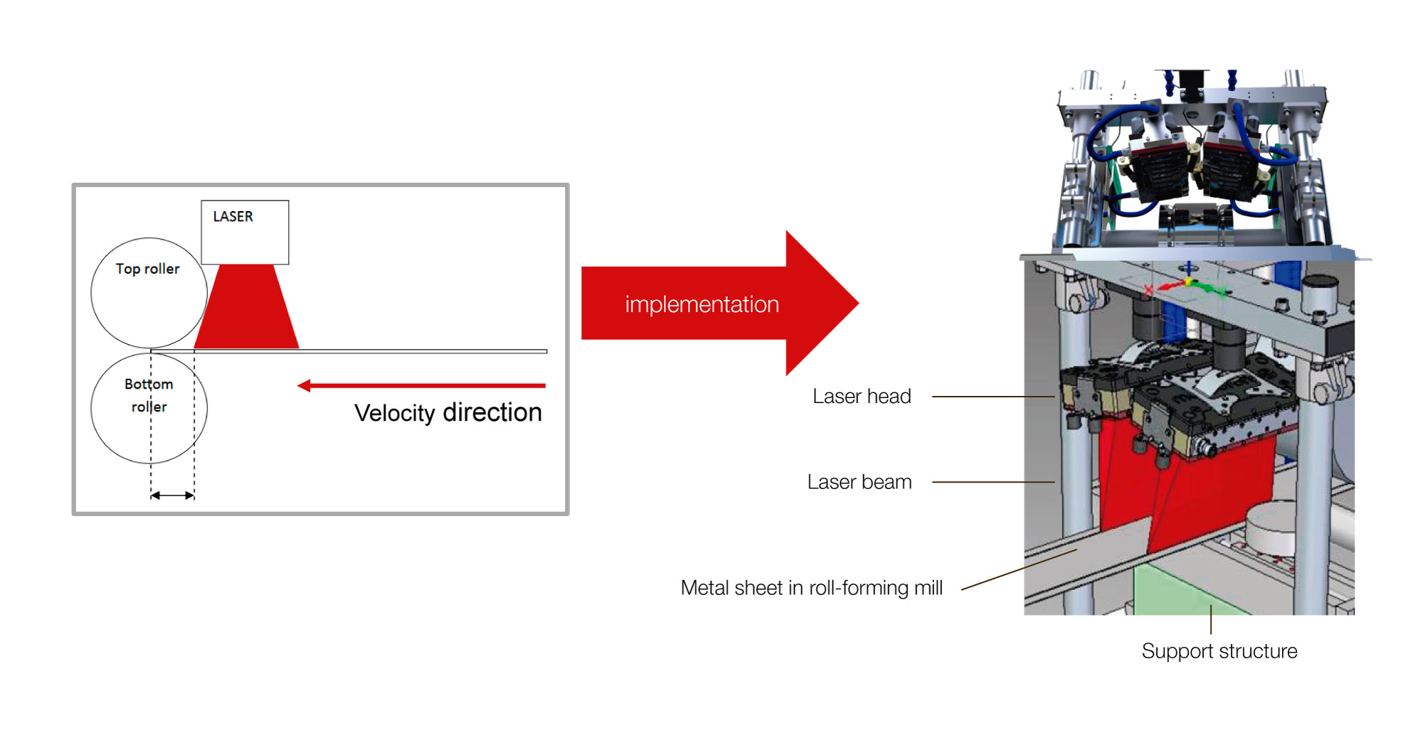 Production line metal roll-forming