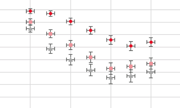 Te polarization measurement